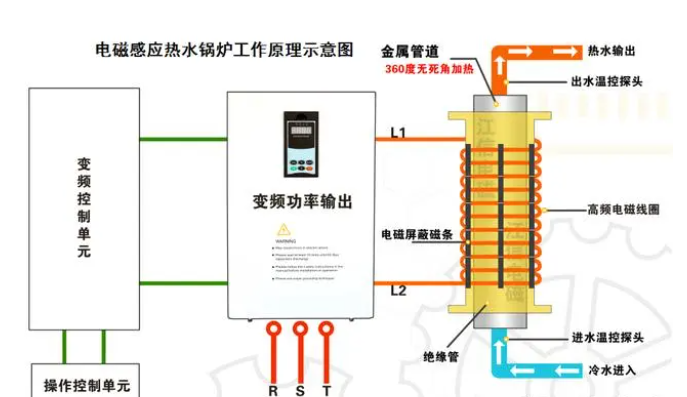 專注于電磁感應加熱器,變頻采暖爐及配件的研發(fā)生產(chǎn)制造電磁加熱器,電磁加熱控制板,電磁感應采暖爐,電磁加熱采暖爐,電磁加熱主板設備等供應廠家.png