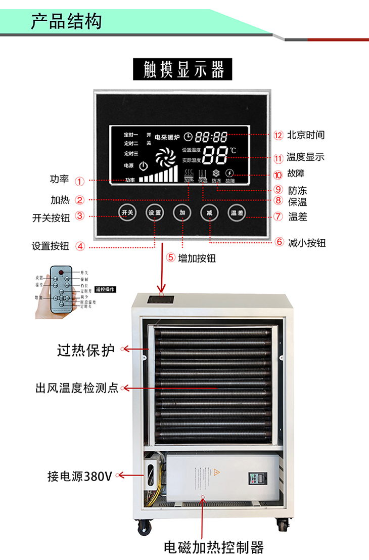 30KW電磁熱風(fēng)爐產(chǎn)品結(jié)構(gòu)組織