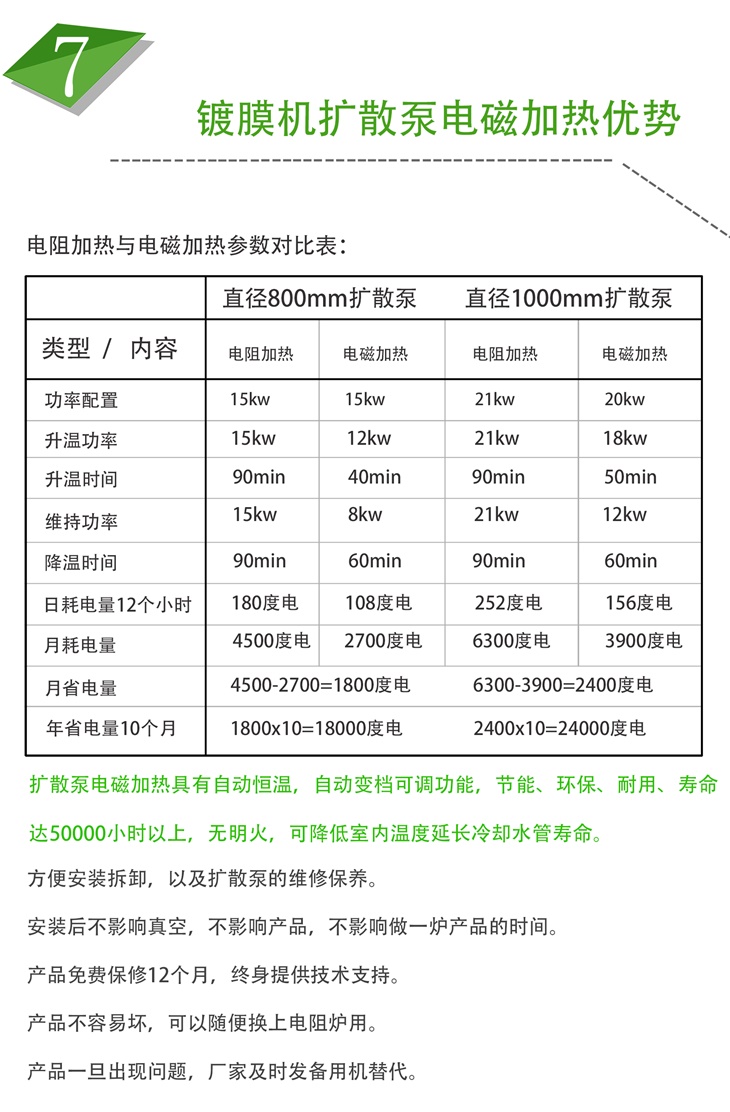 真空鍍膜擴散泵電磁加熱設(shè)備優(yōu)勢