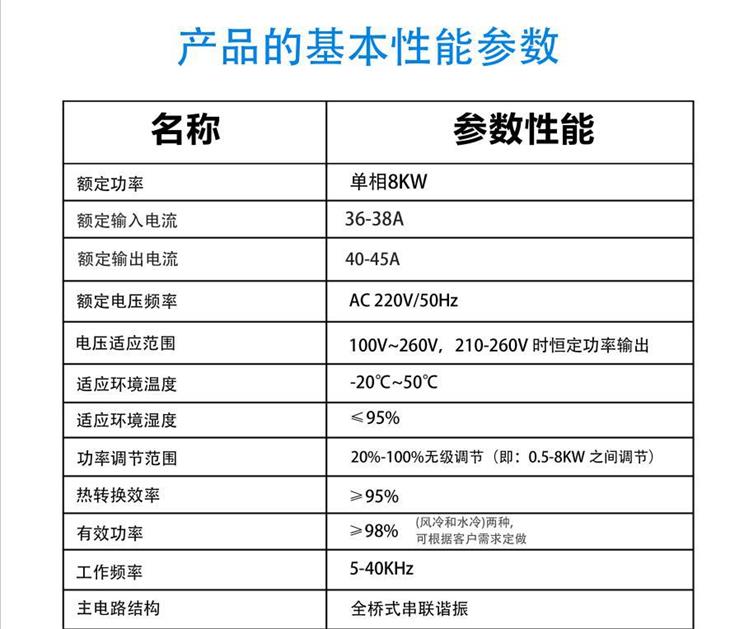 8KW/220V電磁加熱主板基本參數(shù)