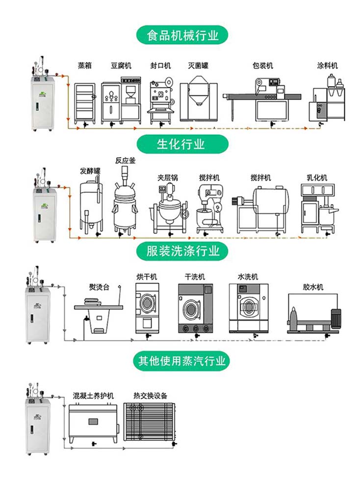 電磁蒸汽鍋爐應(yīng)用場所