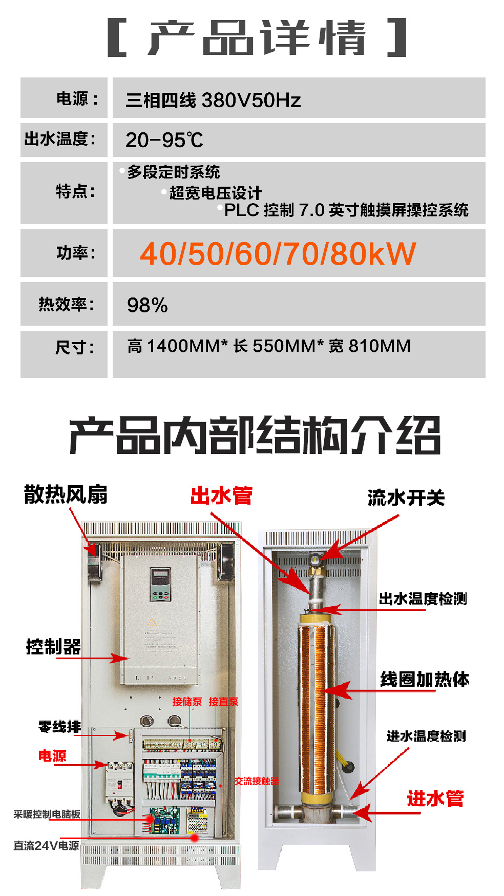 40/50/60/80KW變頻電磁采暖爐產(chǎn)品內(nèi)部結(jié)構(gòu)介紹