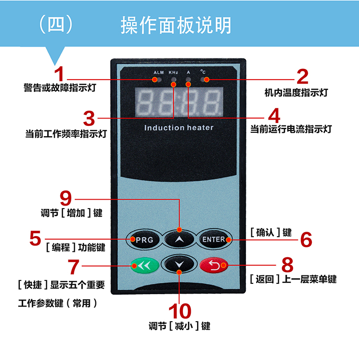 2.5KW電磁加熱控制板操作面板說明