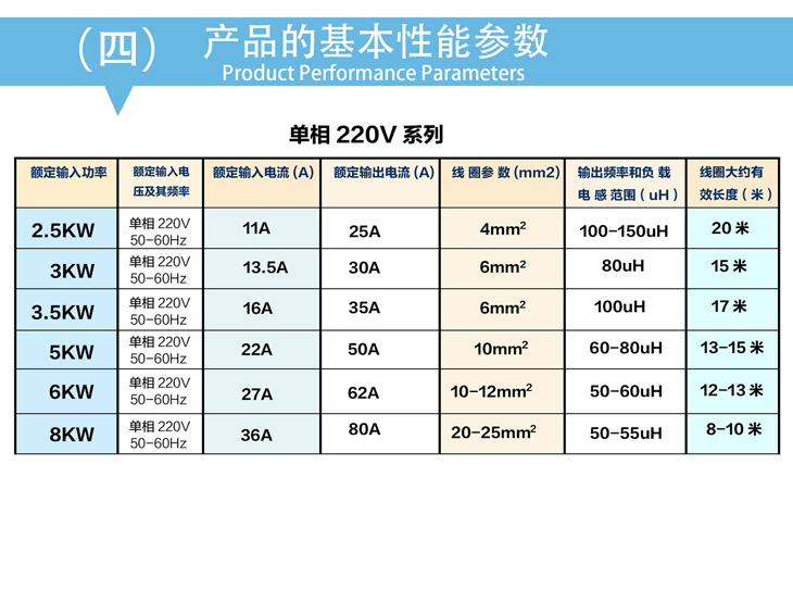 3kW/3.5KW電磁加熱主板基本性能參數(shù)