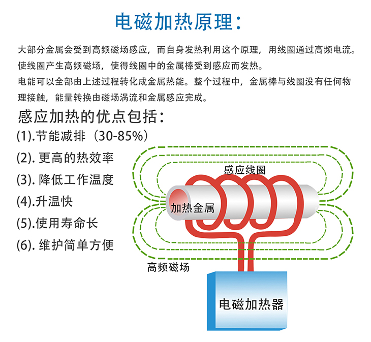 3kW/3.5KW電磁加熱主板加熱原理