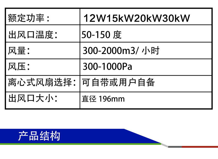 全自動變頻電磁熱風機參數(shù)表